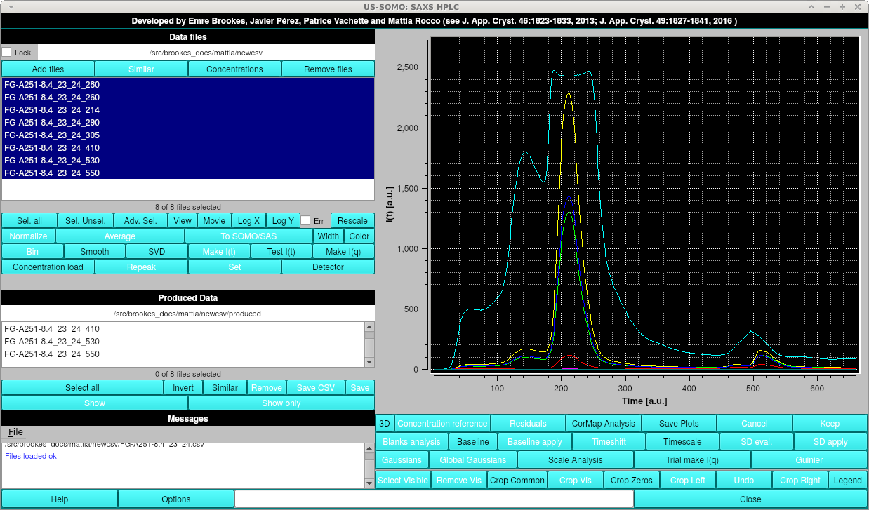 Image of HPLC-SAXS window after CSV concentration load