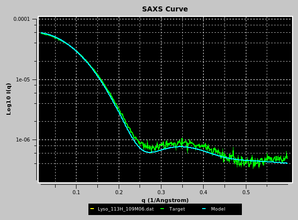 SOMO SAXS I(q) Expt. SAXS CSV file NNLS plotted