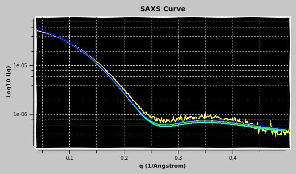 SOMO SAXS I(q) Expt. SAXS CSV file average SD plotted