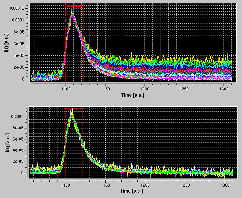 SOMO HPLC-SAXS Integral Baseline results comparison by scaling