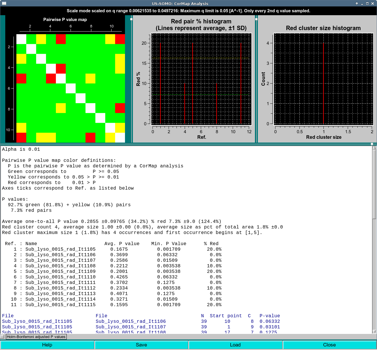 SOMO HPLC-SAXS CorMap Analysis from scale mode