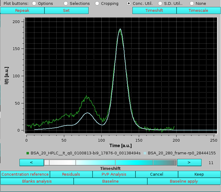 Somo-HPLC/KIN graphics concentration utility timeshifted