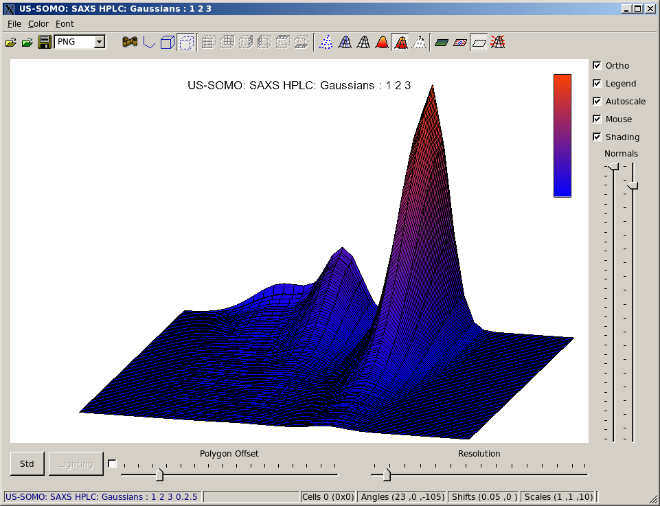 SOMO HPLC-SAXS 3D plot of Global Gaussians