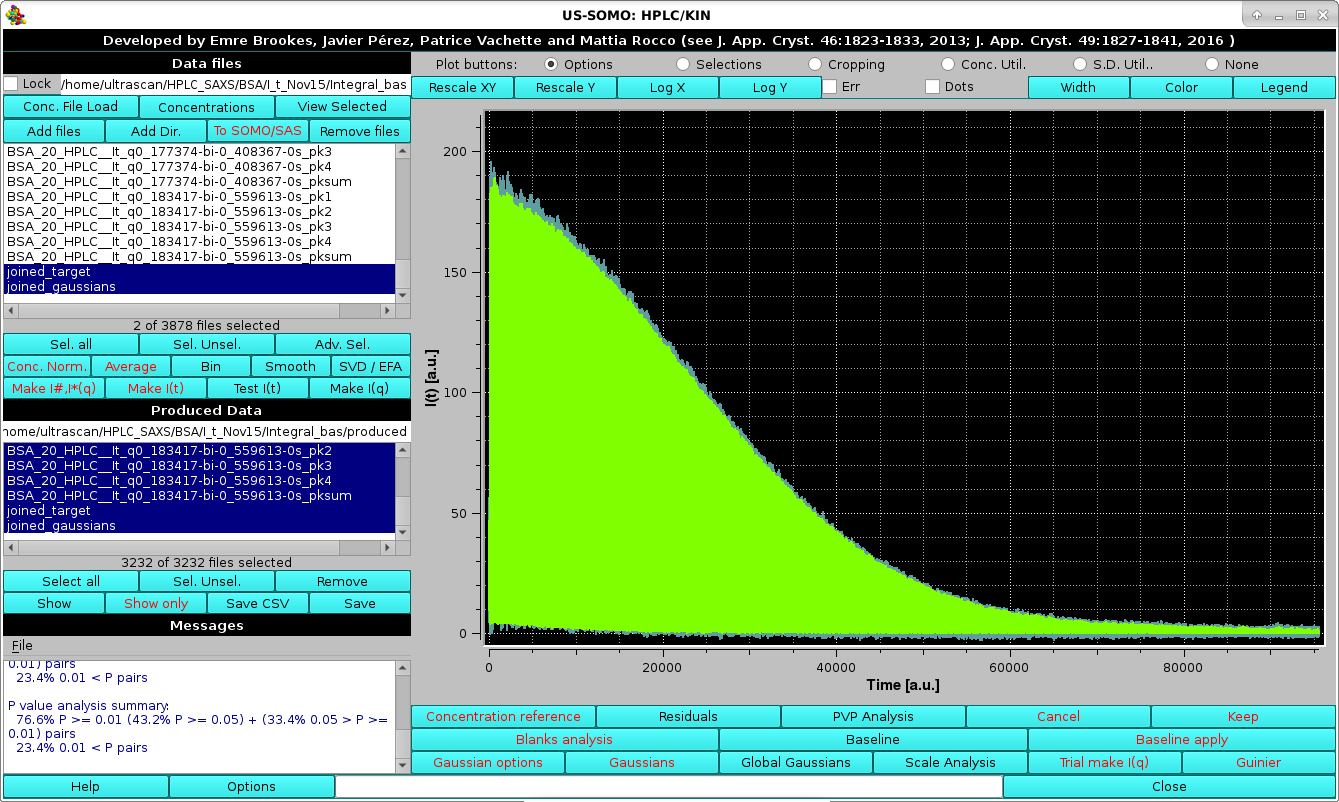 SOMO HPLC-SAXS Joined result curves and original data