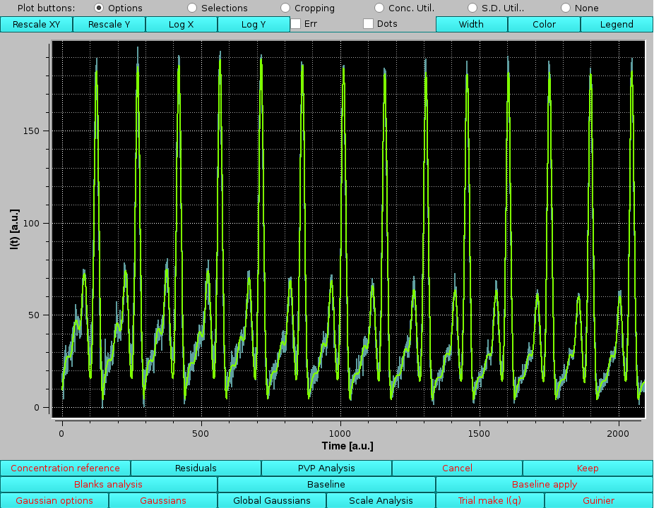 SOMO HPLC-SAXS Joined result curves and original data zoom 1