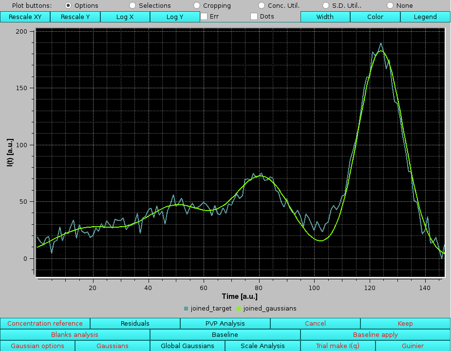 SOMO HPLC-SAXS Joined result curves and original data zoom 2