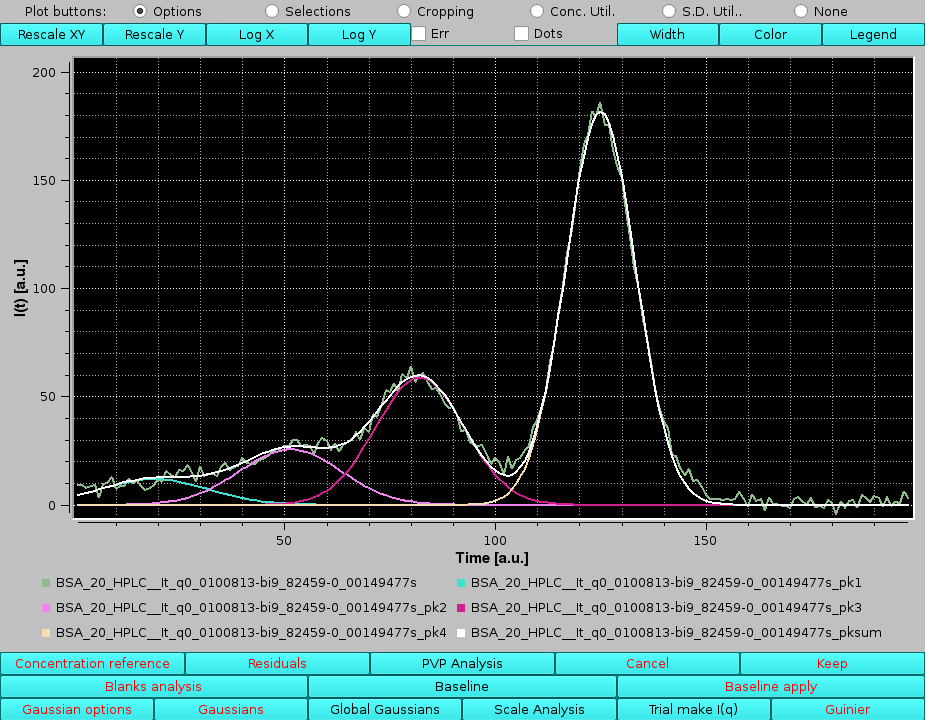 SOMO HPLC-SAXS Joined result curves and original data