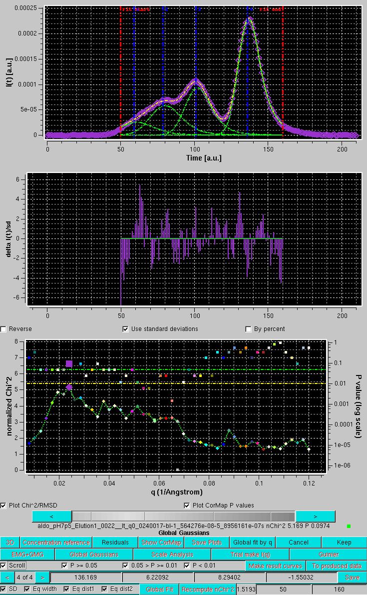 SOMO HPLC-SAXS Skewed Gaussians global fit plus global fit by q plot in scroll mode