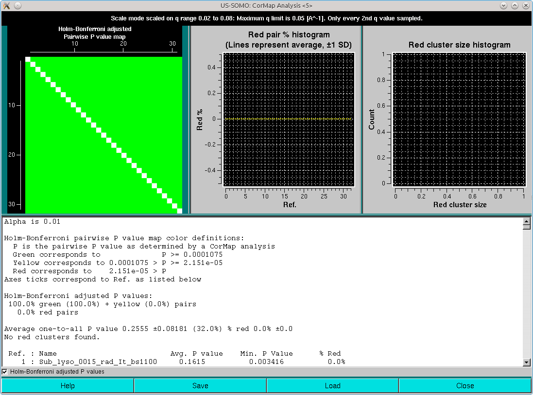 SOMO HPLC-SAXS test I(q) scaled set CorMap q=0.05 HB adjusted