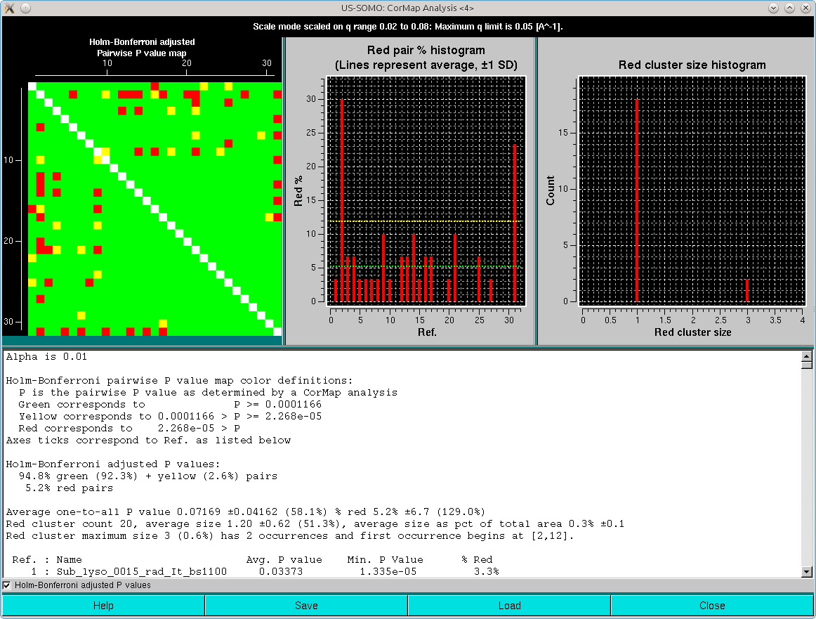 SOMO HPLC-SAXS test I(q) scaled set CorMap q=0.05 HB adjusted no sampling