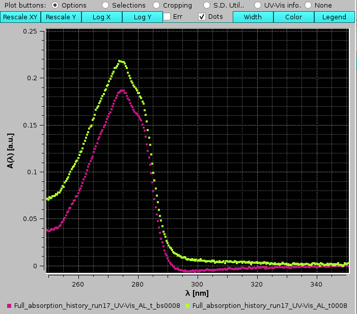 Somo-SAS UV-Vis module comparing A(L) with/without baseline subtraction