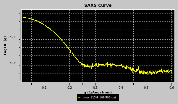SOMO SAXS I(q) Expt. SAXS curve example