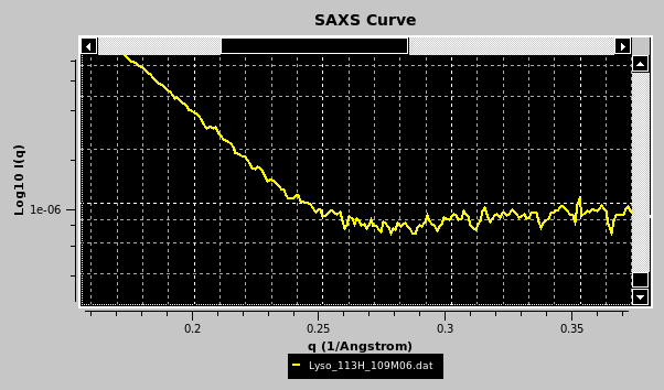 SOMO SAXS I(q) Expt. SAXS curve zoom example